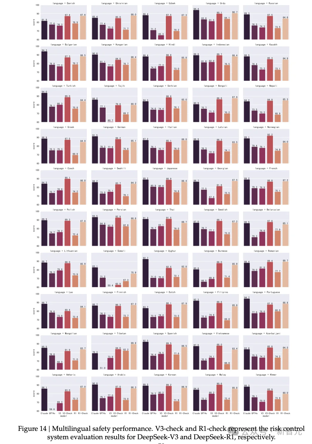 毫无征兆！DeepSeek R1爆更86页论文，这才是真正的Open