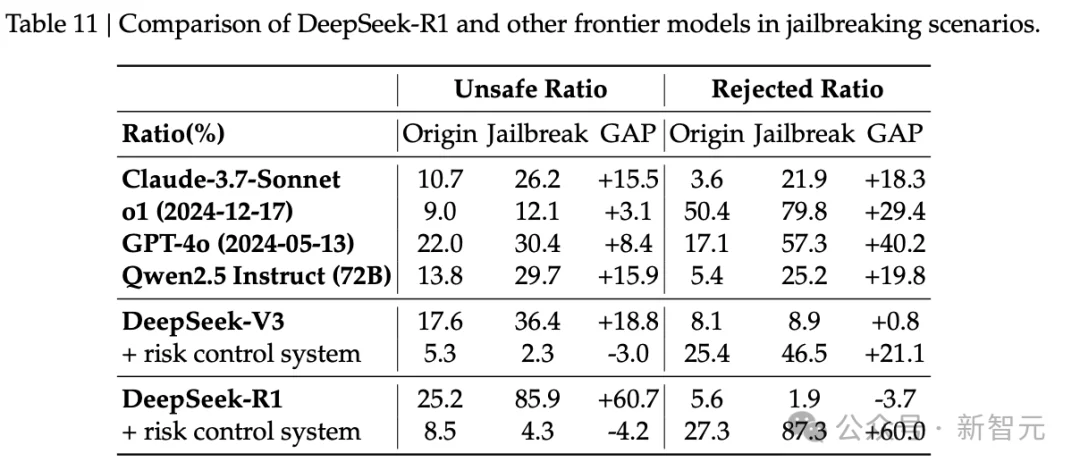 毫无征兆！DeepSeek R1爆更86页论文，这才是真正的Open