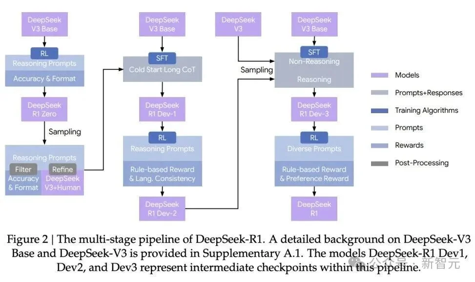 毫无征兆！DeepSeek R1爆更86页论文，这才是真正的Open