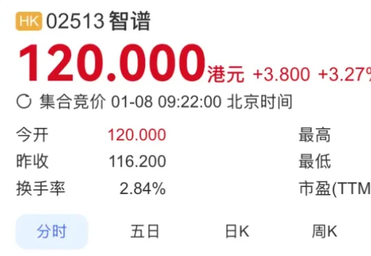 刚刚，智谱港交所敲钟！市值528亿港元