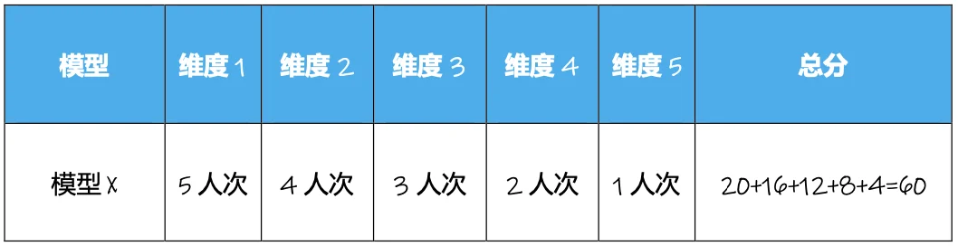 获腾讯青睐、拿下上亿美元融资，语音模型们又进化？