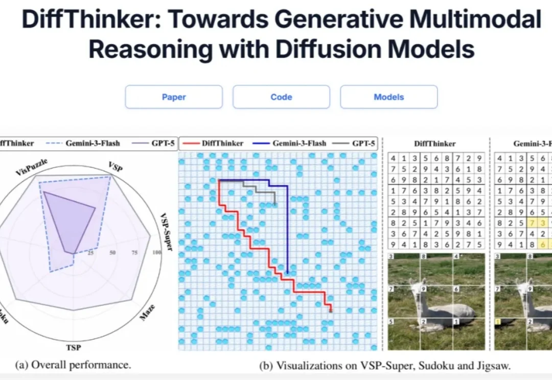 多模态推理新范式！DiffThinker：用扩散模型「画」出推理和答案