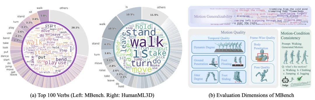 从过拟合到通用！ViMoGen开启3D人体动作生成新纪元