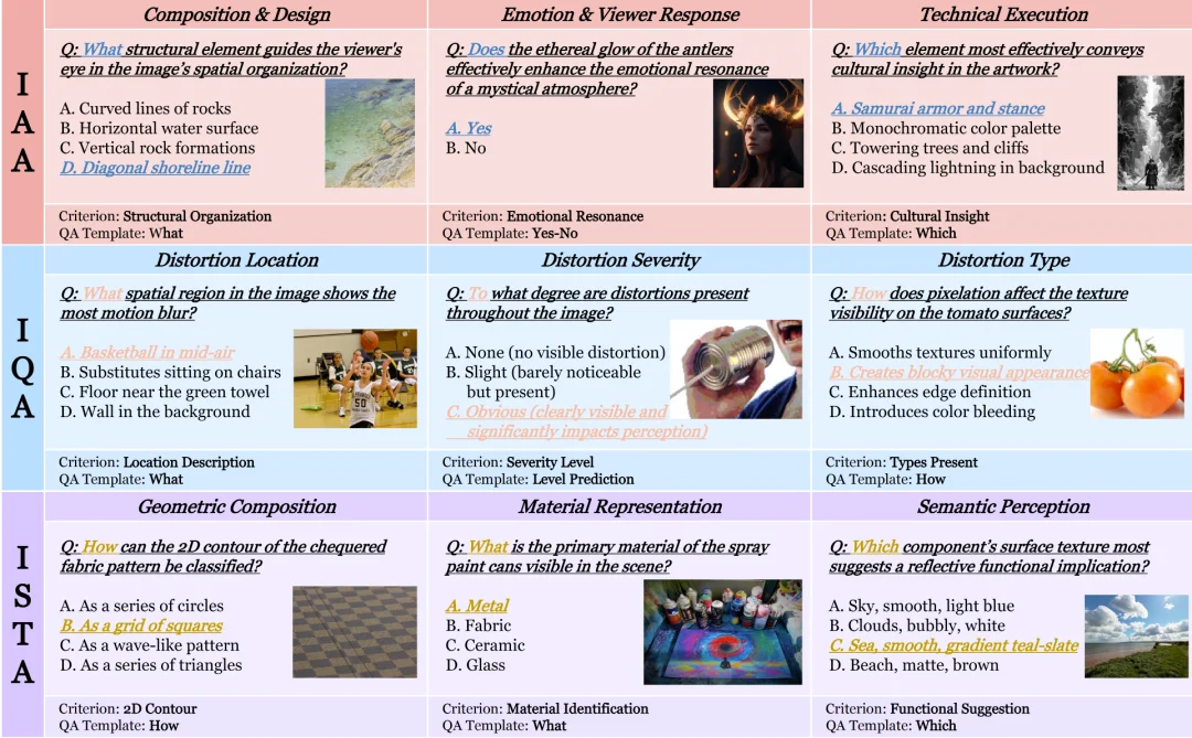 深入感知级别图像理解:UniPercept 统一图像美学、质量与结构纹理感知