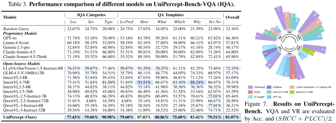 深入感知级别图像理解:UniPercept 统一图像美学、质量与结构纹理感知
