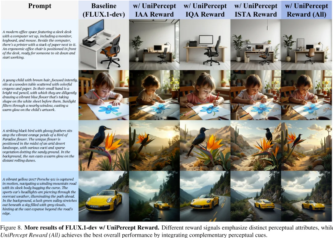 深入感知级别图像理解:UniPercept 统一图像美学、质量与结构纹理感知