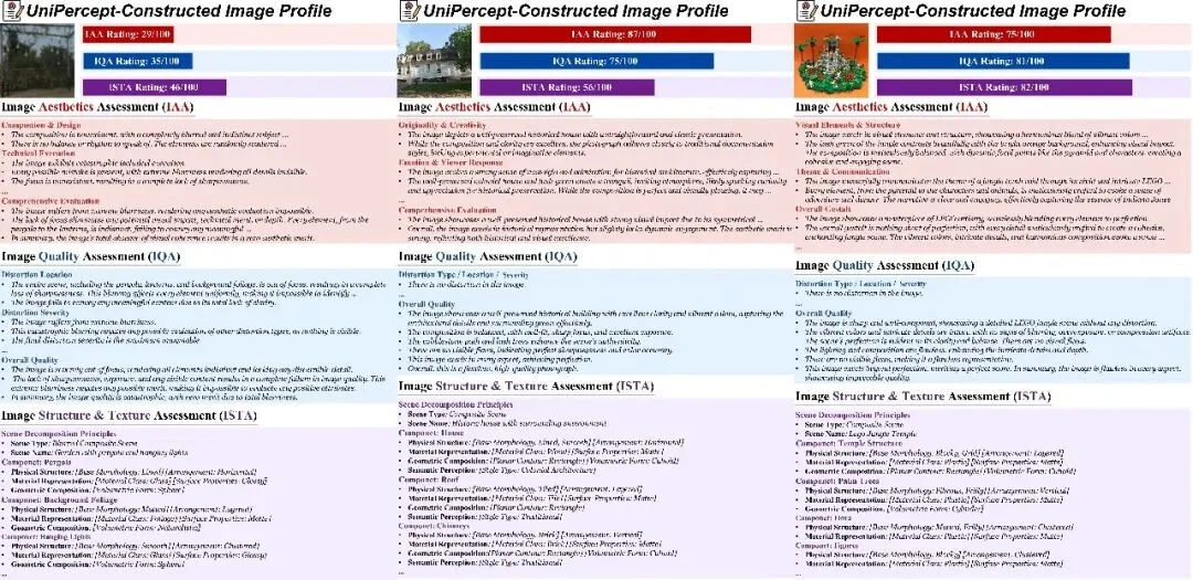 深入感知级别图像理解:UniPercept 统一图像美学、质量与结构纹理感知