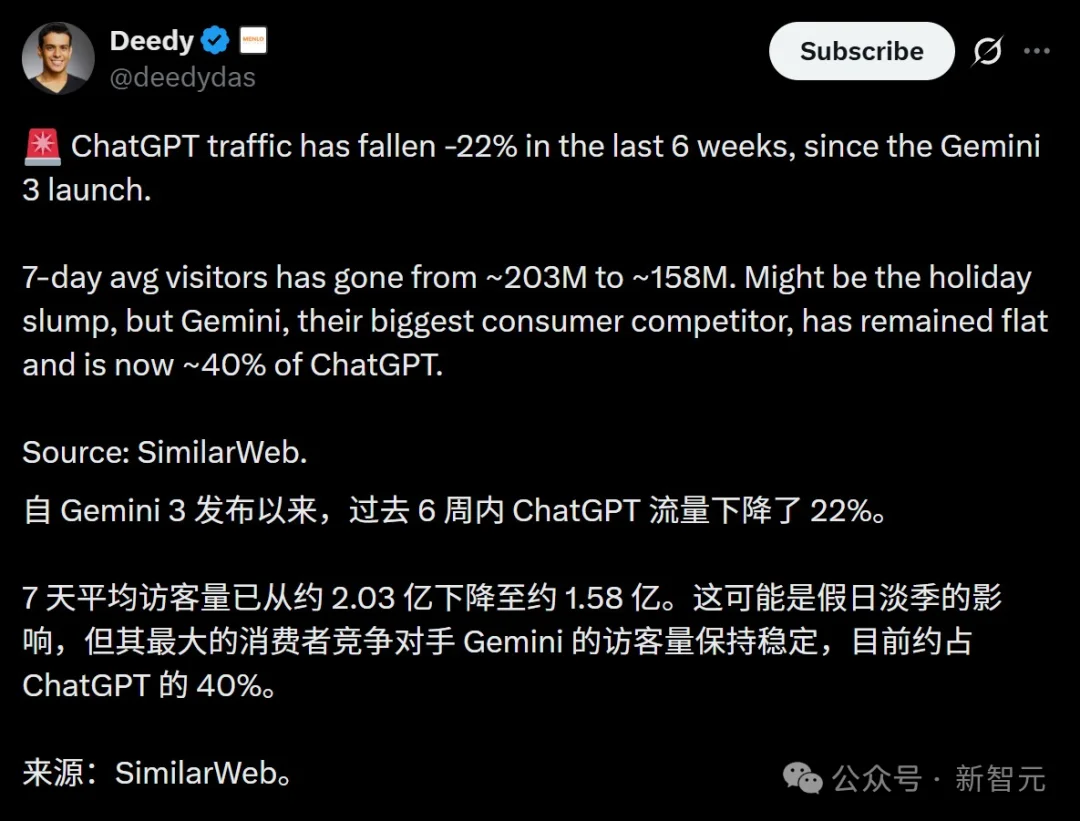 全球第二易主，谷歌逆袭登顶！OpenAI 500亿股票池曝光，Ilya躺赚40亿