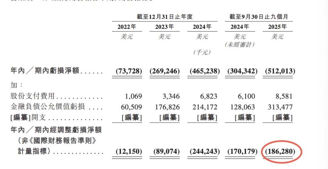 刚刚！MiniMax敲钟上市，市值高达827亿港元！闫俊杰爆料：内部代码80%都由AI完成，公司平均年龄29岁，账上超10亿美金