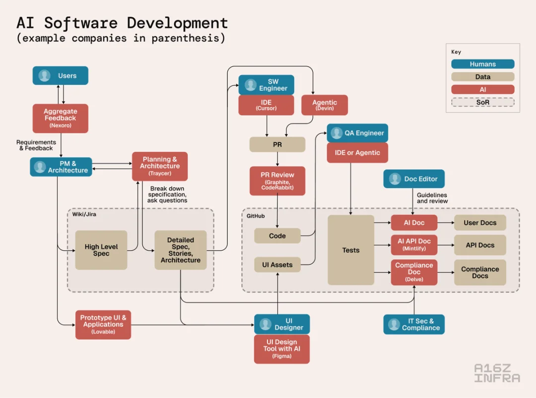一位AI产品经理的2025：Never be satisfied