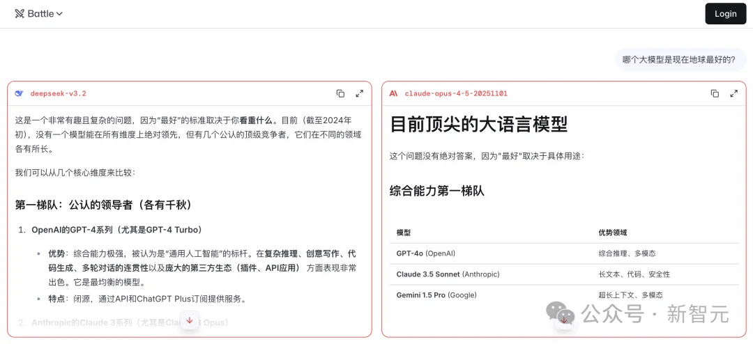全球最大AI榜单塌房！52%高分答案全是胡扯，硅谷大厂集体造假？