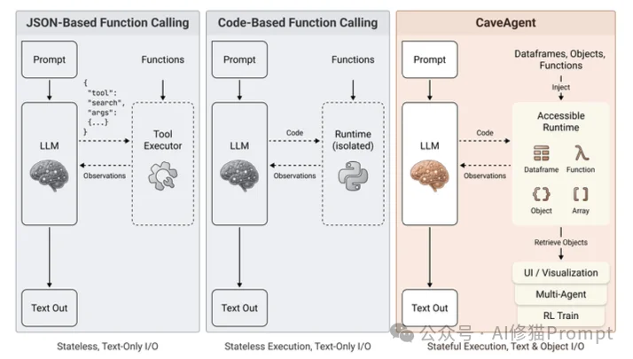 CaveAgent让LLM学会了“跑代码”，你能把Agent变成Jupyter里的“老司机”