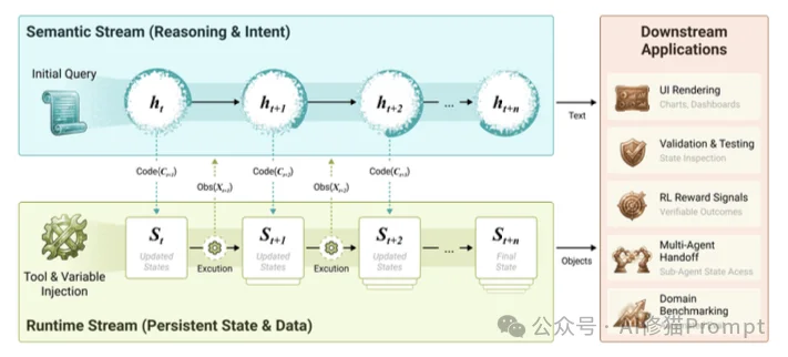 CaveAgent让LLM学会了“跑代码”，你能把Agent变成Jupyter里的“老司机”