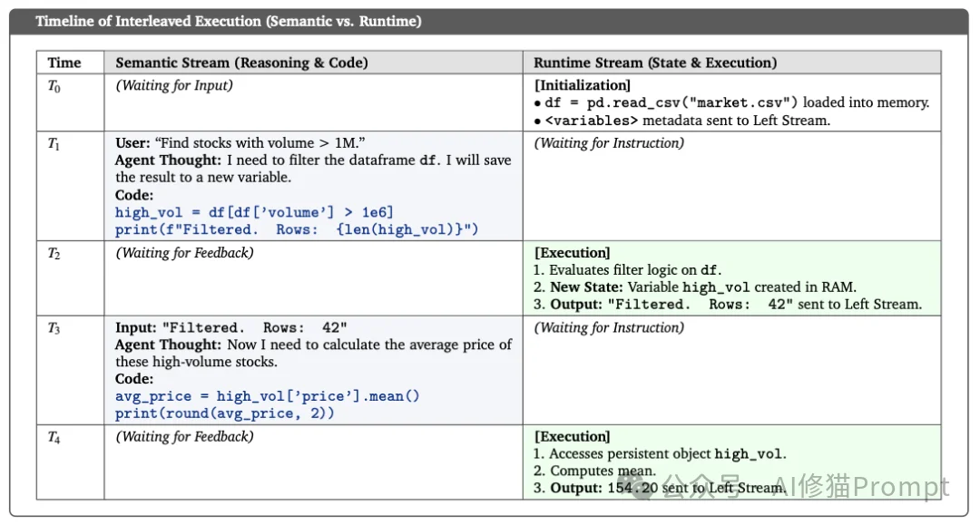 CaveAgent让LLM学会了“跑代码”，你能把Agent变成Jupyter里的“老司机”