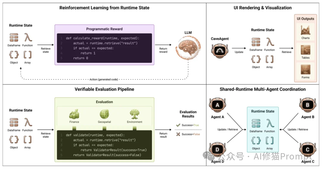 CaveAgent让LLM学会了“跑代码”，你能把Agent变成Jupyter里的“老司机”