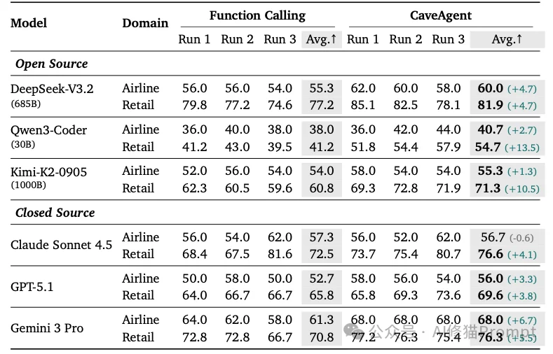 CaveAgent让LLM学会了“跑代码”，你能把Agent变成Jupyter里的“老司机”