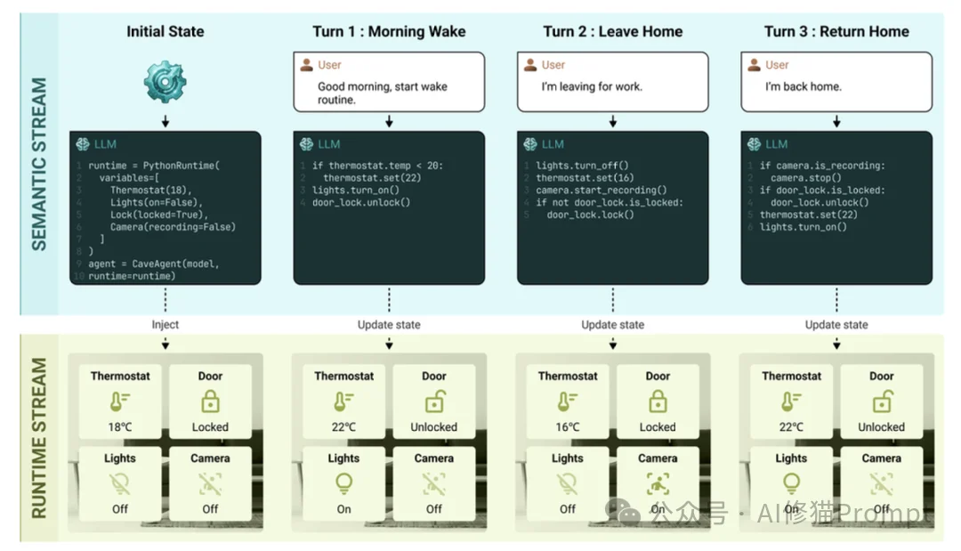 CaveAgent让LLM学会了“跑代码”，你能把Agent变成Jupyter里的“老司机”