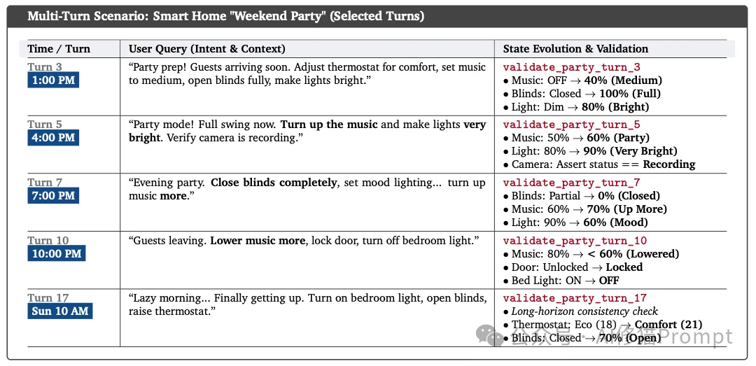 CaveAgent让LLM学会了“跑代码”，你能把Agent变成Jupyter里的“老司机”