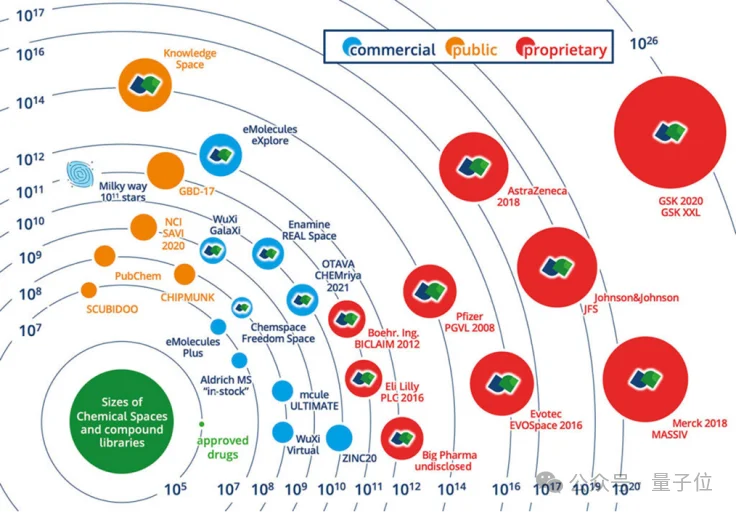 清华AI找药登Science！一天筛选10万亿次，解决AlphaFold到药物发现的最后一公里