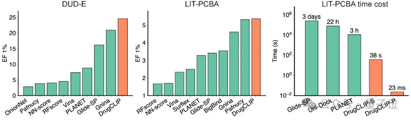 清华AI找药登Science！一天筛选10万亿次，解决AlphaFold到药物发现的最后一公里