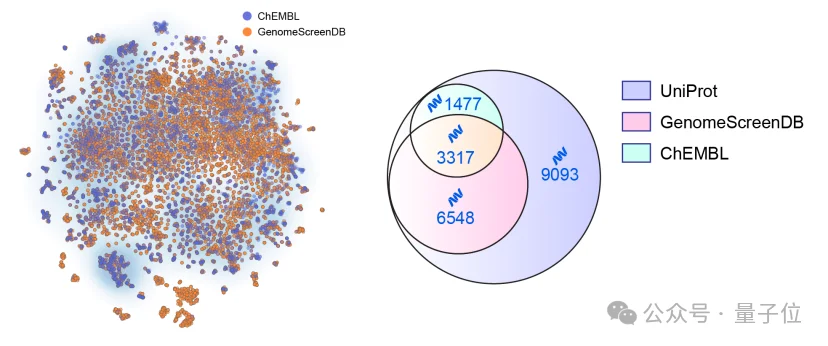 清华AI找药登Science！一天筛选10万亿次，解决AlphaFold到药物发现的最后一公里