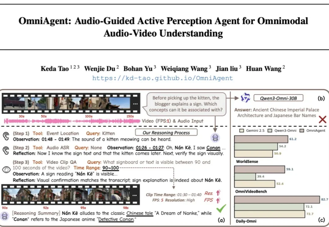 「听觉」引导「视觉」，OmniAgent开启全模态主动感知新范式