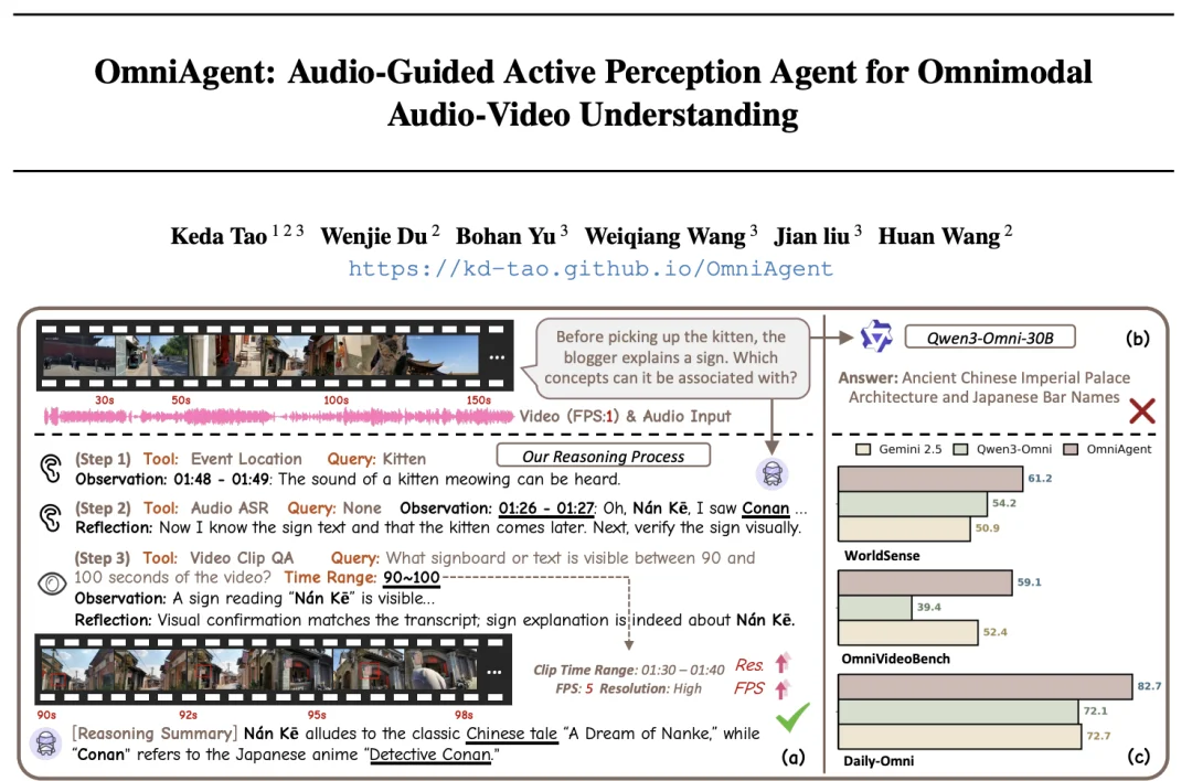 「听觉」引导「视觉」，OmniAgent开启全模态主动感知新范式