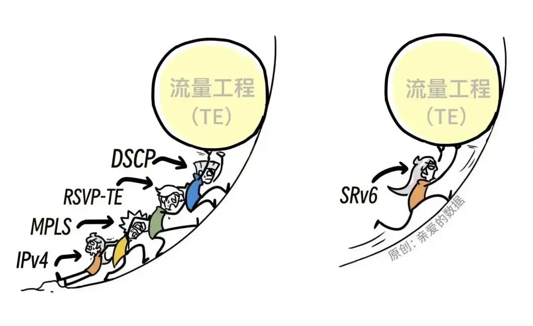 AI原生的广域网技术来了，传统要被淘汰了？