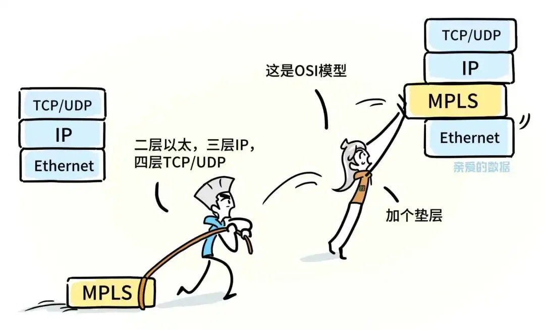 AI原生的广域网技术来了，传统要被淘汰了？