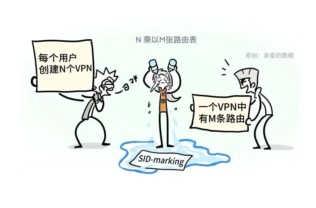 AI原生的广域网技术来了，传统要被淘汰了？