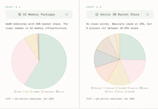 AI月产十亿行代码，暴增76%！程序员论坛炸锅：代码行数≠生产力！