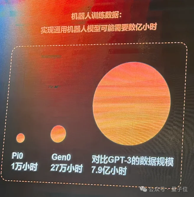 训具身模型遇到的很多问题，在数据采集时就已经注定了丨鹿明联席CTO丁琰分享