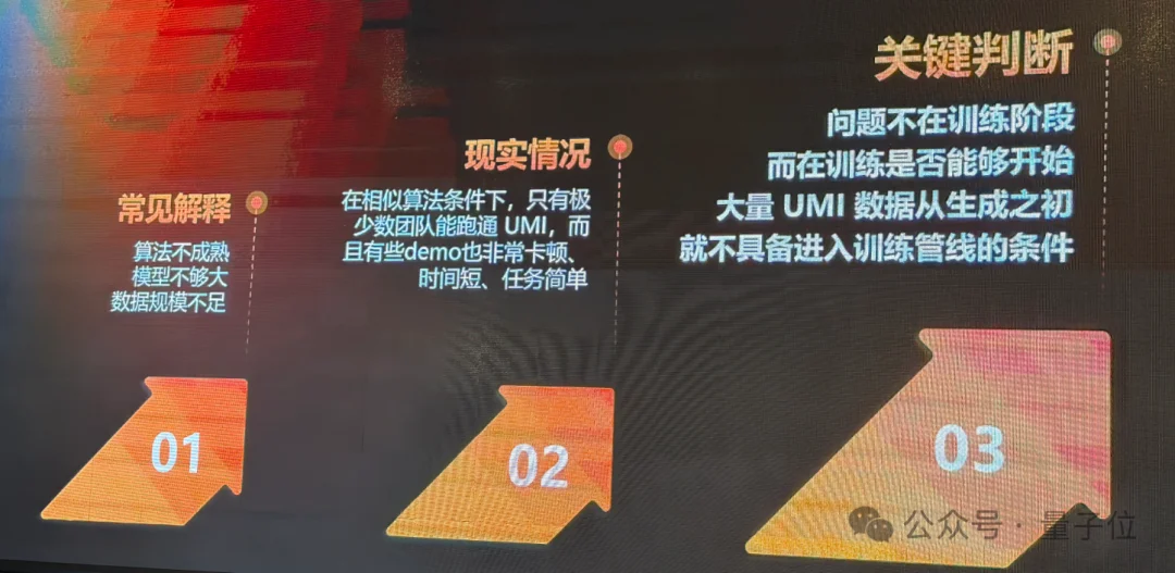 训具身模型遇到的很多问题，在数据采集时就已经注定了丨鹿明联席CTO丁琰分享