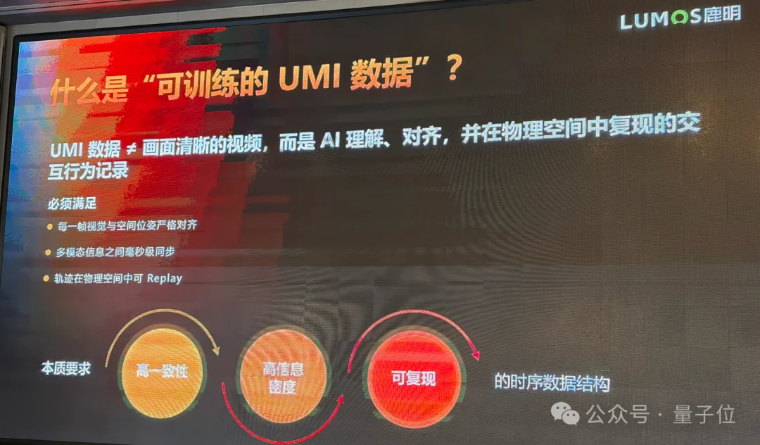 训具身模型遇到的很多问题，在数据采集时就已经注定了丨鹿明联席CTO丁琰分享