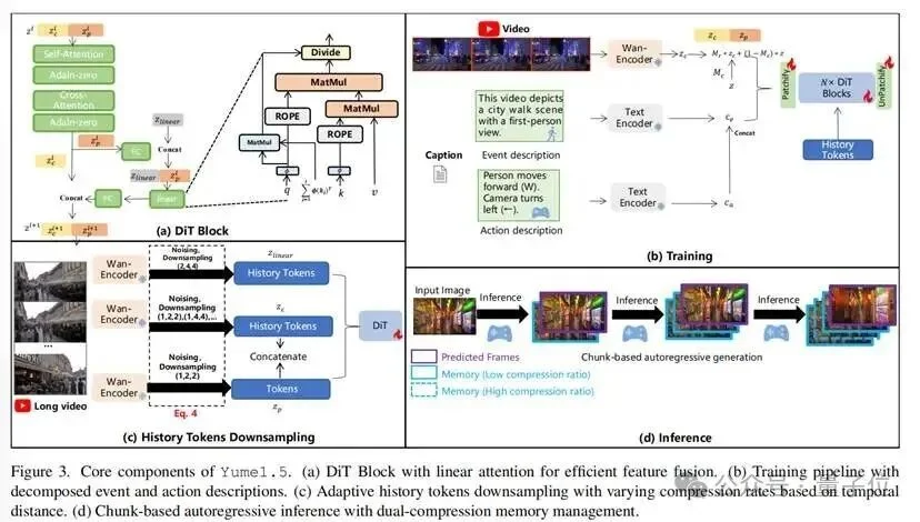 让世界模型推理效率提升70倍：上海AI Lab用“恒算力”破解长时记忆与交互瓶颈
