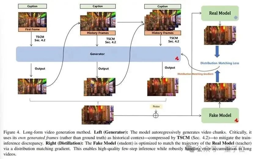 让世界模型推理效率提升70倍：上海AI Lab用“恒算力”破解长时记忆与交互瓶颈