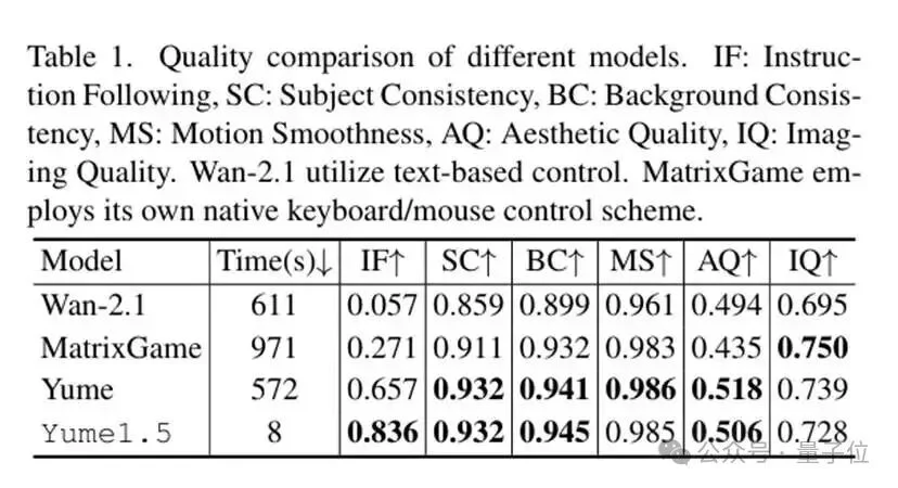 让世界模型推理效率提升70倍：上海AI Lab用“恒算力”破解长时记忆与交互瓶颈