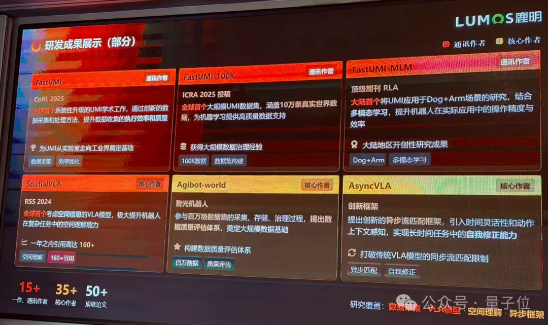 训具身模型遇到的很多问题，在数据采集时就已经注定了丨鹿明联席CTO丁琰分享