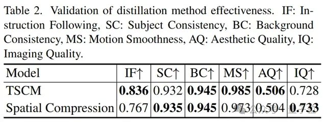 让世界模型推理效率提升70倍：上海AI Lab用“恒算力”破解长时记忆与交互瓶颈