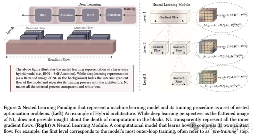 Transformer已死？DeepMind正在押注另一条AGI路线