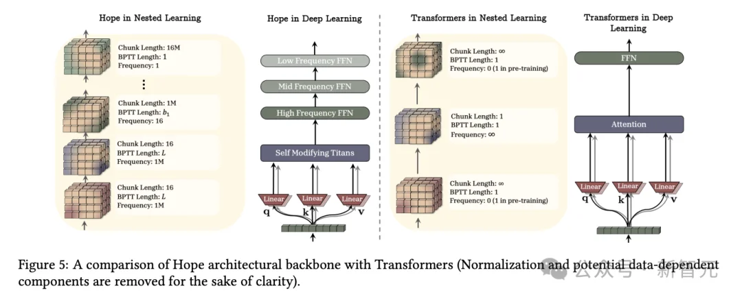 Transformer已死？DeepMind正在押注另一条AGI路线