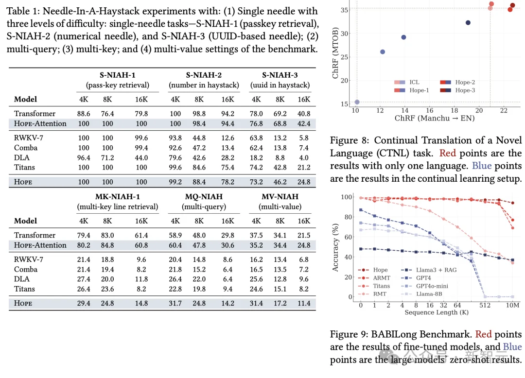 Transformer已死？DeepMind正在押注另一条AGI路线