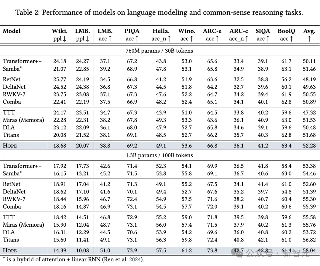 Transformer已死？DeepMind正在押注另一条AGI路线