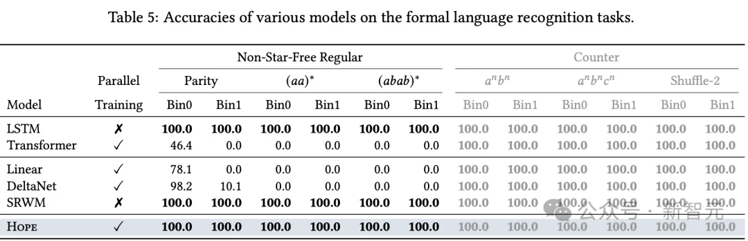 Transformer已死？DeepMind正在押注另一条AGI路线