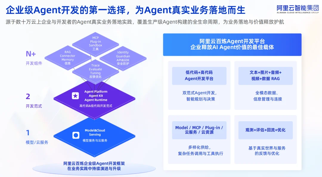 Agent 2.0时代来了,首批「工业级智能体」正在核心位置上岗