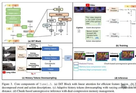 让世界模型推理效率提升70倍：上海AI Lab用“恒算力”破解长时记忆与交互瓶颈
