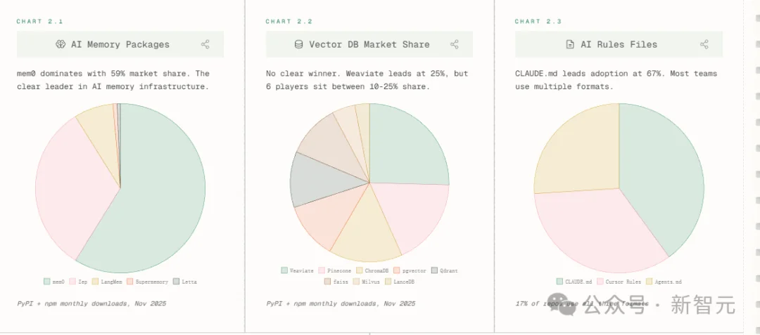 AI月产十亿行代码，暴增76%！程序员论坛炸锅：代码行数≠生产力！