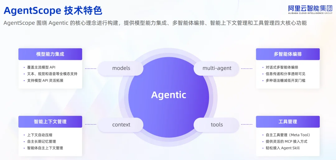 Agent 2.0时代来了,首批「工业级智能体」正在核心位置上岗