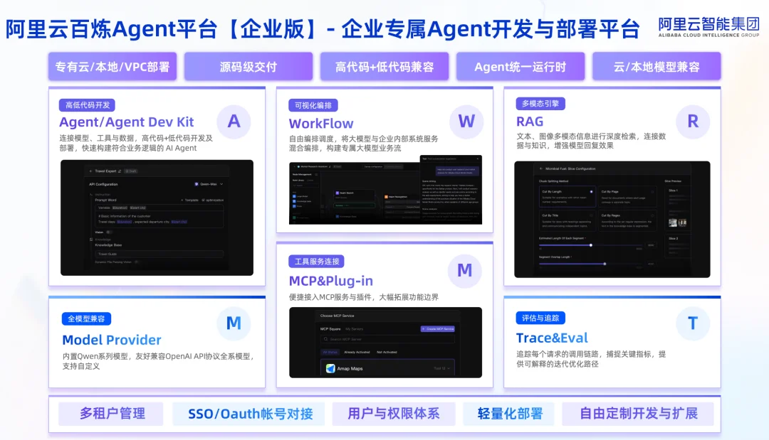 Agent 2.0时代来了,首批「工业级智能体」正在核心位置上岗