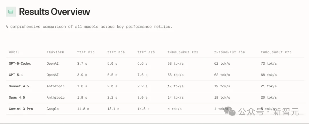 AI月产十亿行代码，暴增76%！程序员论坛炸锅：代码行数≠生产力！